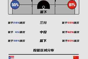  如何使用智能反馈系统改善篮球防守技巧：全面指南与实战策略